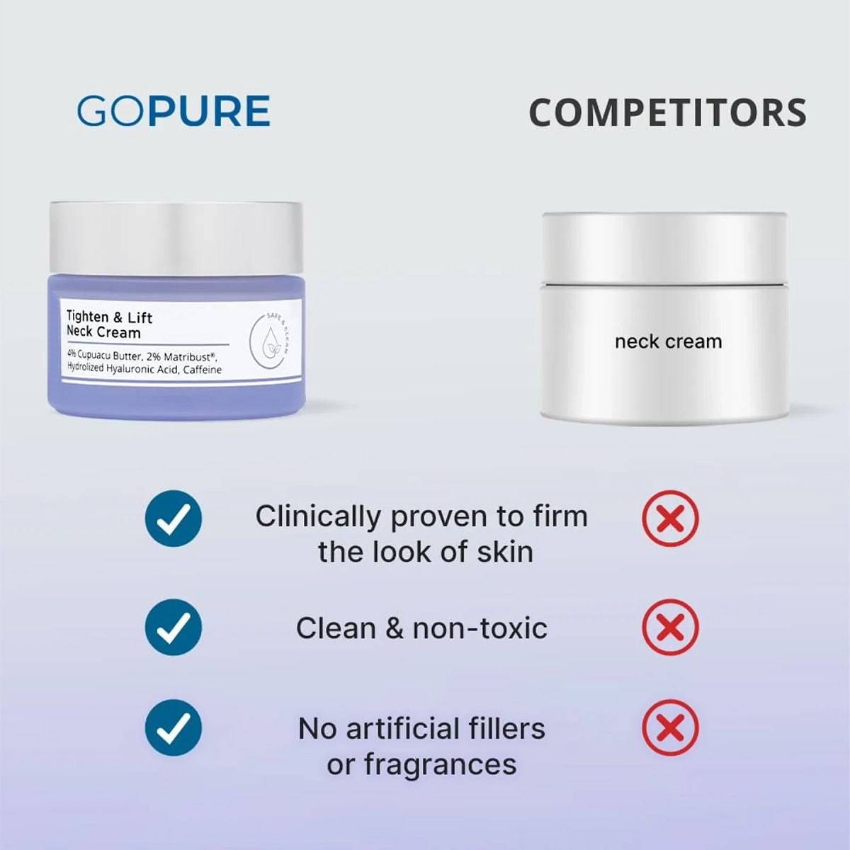 GOPURE Neck Cream - Tighten & Lift Firming Neck Cream for Crepey Skin
